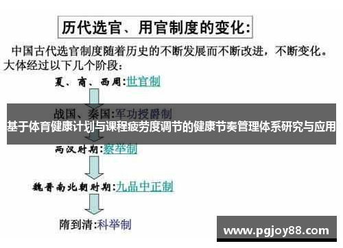 基于体育健康计划与课程疲劳度调节的健康节奏管理体系研究与应用